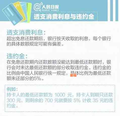 信用卡还款是否有利息？了解每月还款的费用和影响因素