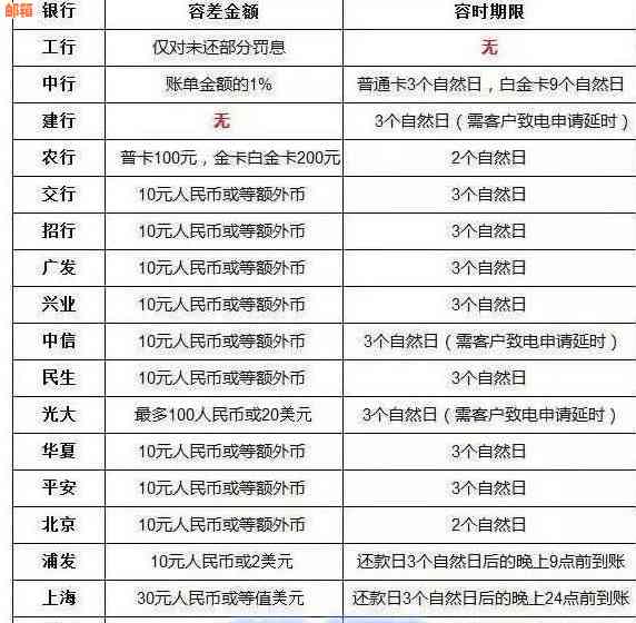 信用卡还款是否有利息？了解每月还款的费用和影响因素