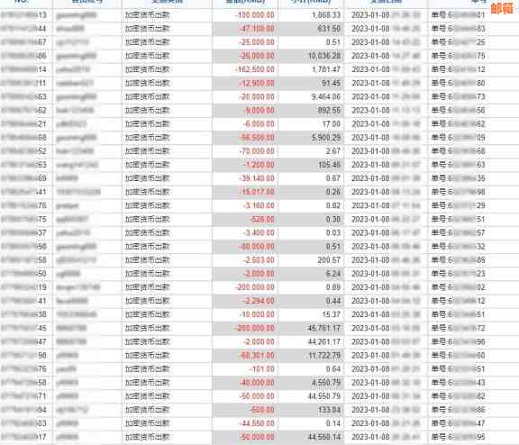 靠网还信用卡现实吗？会冻结吗？能贷款吗？