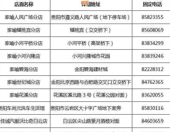 贵阳市信用卡代还服务详解：如何操作、费用明细及注意事项全方位解析