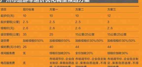 贵阳市信用卡代还服务详解：如何操作、费用明细及注意事项全方位解析