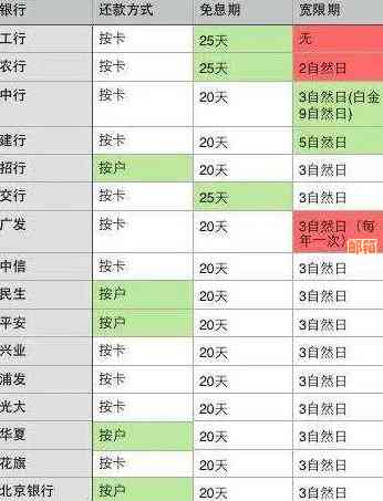 贵阳市信用卡代还服务详解：如何操作、费用明细及注意事项全方位解析