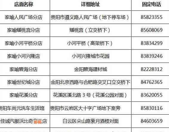 贵阳市信用卡代还服务详解：如何操作、费用明细及注意事项全方位解析