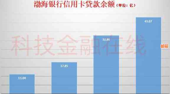 揭秘超级银行家：信用卡代还业务的合法性与风险分析