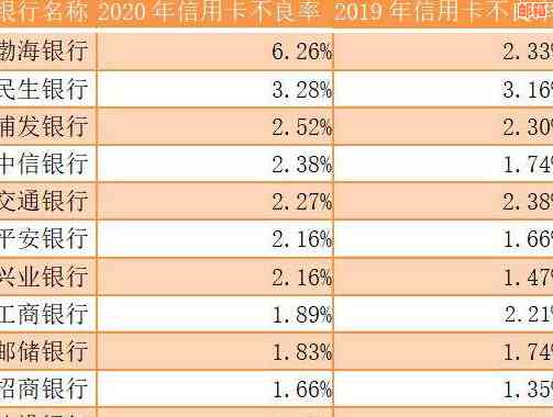 揭秘超级银行家：信用卡代还业务的合法性与风险分析