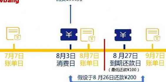 信用卡账单未出，提前还款是否可行？