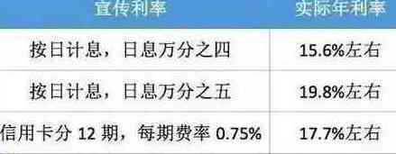 华银行信用卡提前还款详细指南：如何操作、手续费等常见问题解答