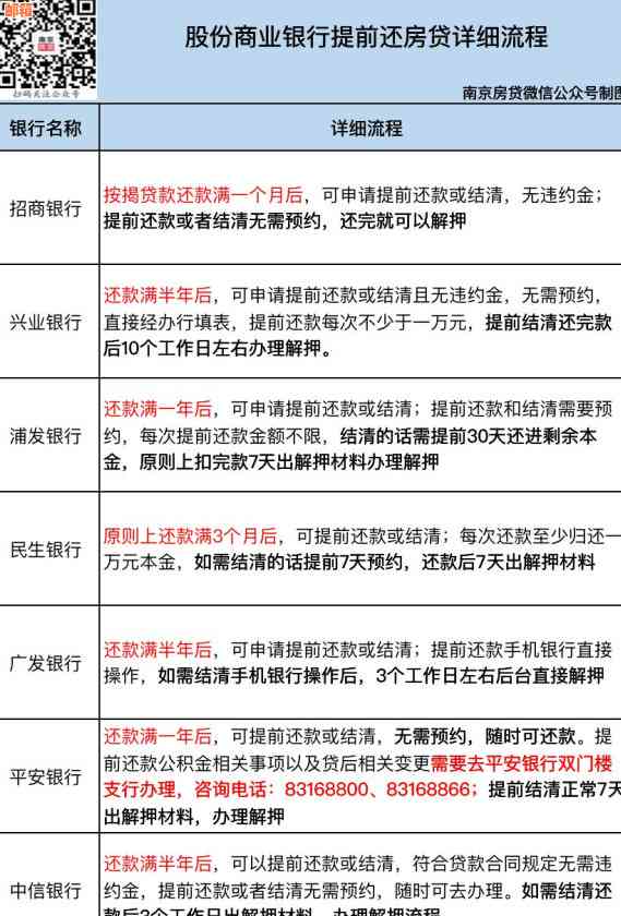 华银行提前还款流程预约时间及攻略