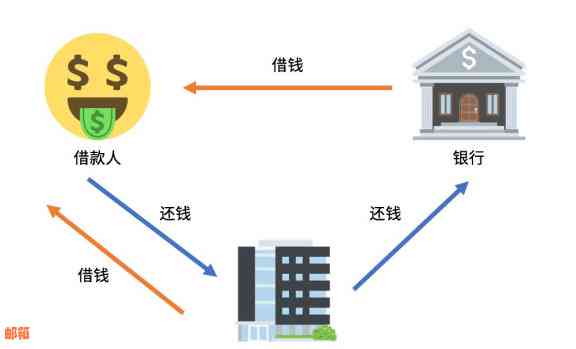 信用卡代还服务：原理、优势与适用人群解析