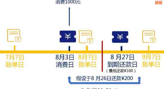 工行信用卡还款全攻略：多种方式一次性解答