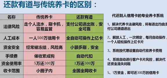 信用卡代还功能开发方法：如何进行功能开发，实现信用卡代还功能。