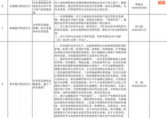 贷款和信用卡还款策略：哪个更适合你？