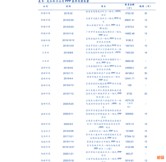 信用卡分期提前还款计算器：全面解决用户可能遇到的各种问题