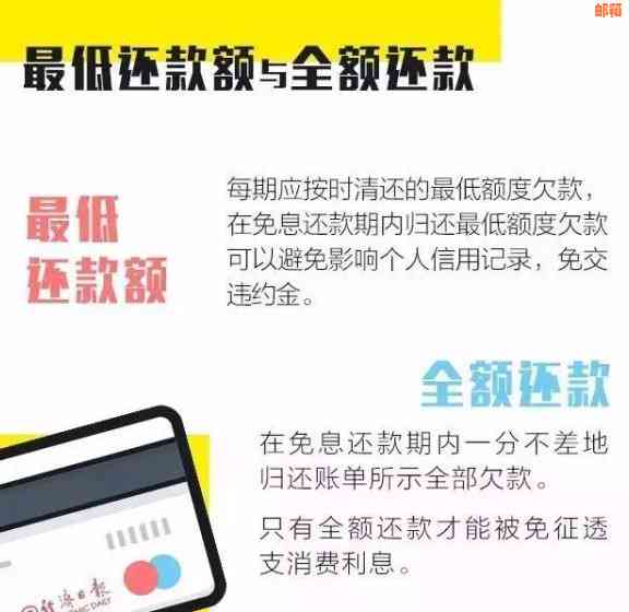 信用卡还款困难，不还会有什么后果？