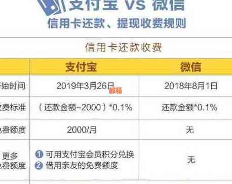 全面了解余额宝信用卡还款手续费：收费标准、计算方法及注意事项