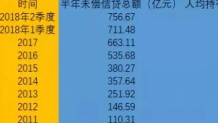 全方位解决信用卡还款难题：实用、高效、安全的信用卡代还平台推荐与比较