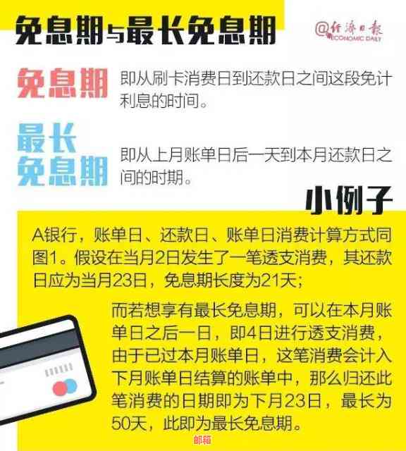 未按时归还信用卡款项的两次经历：潜在影响和可能后果探讨