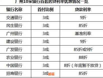 广州银行信用卡还款宽限期及相关日期详细解答