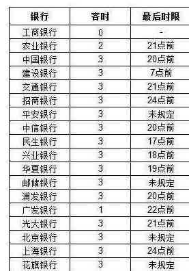 广州银行信用卡还款宽限期及相关日期详细解答