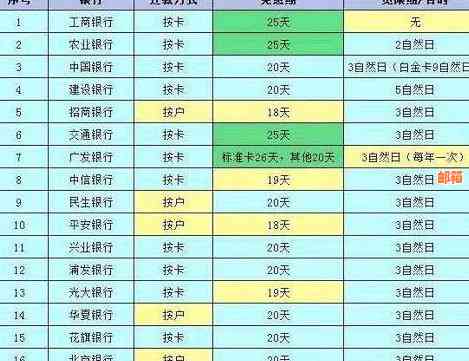 广州银行信用卡还款宽限期及相关日期详细解答