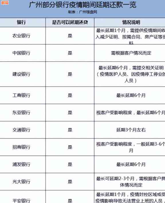 广州银行信用卡还款宽限期长至一个月，助力用户解决逾期困扰