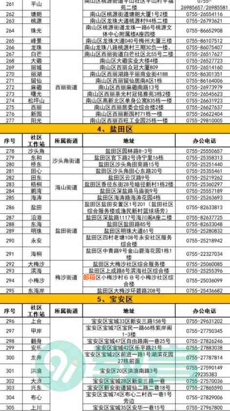 广安市办理信用卡的便捷方式与咨询电话汇总