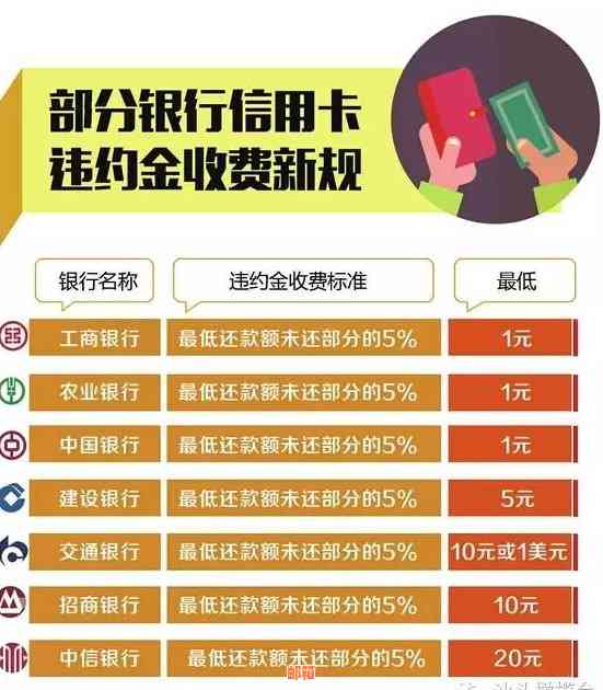 农业银行信用卡还款问题解决全攻略：无法还款？逾期？滞纳金？一网打尽！