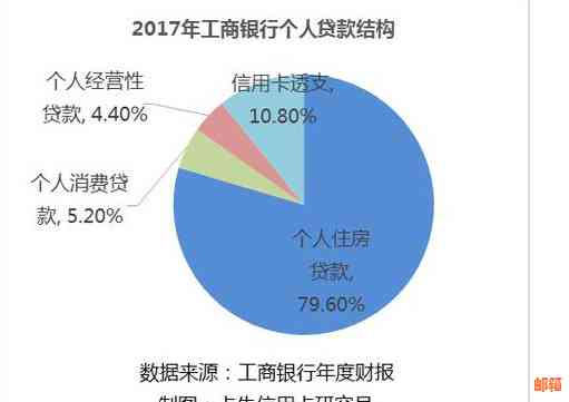 农业银行信用卡还款难题解惑：原因分析与处理策略