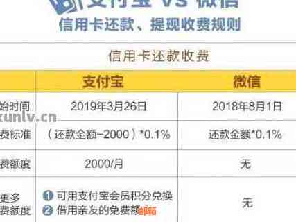 小金库信用卡还款收费吗？如何避免额外费用？详细解答