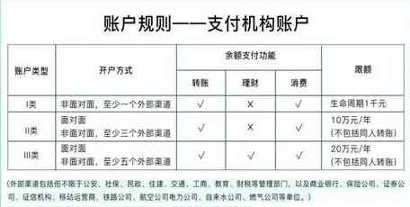 微信零钱还款信用卡遇到限额问题，如何解除限制并解决办法