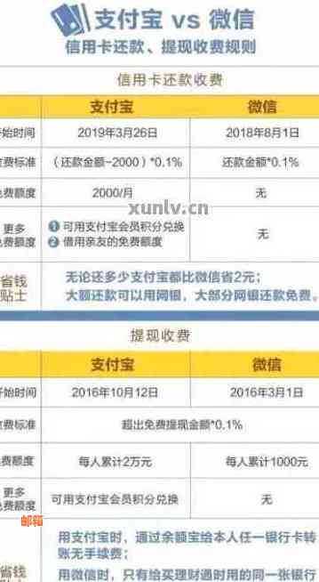 微信零钱通信用卡额度提升攻略，轻松免费享受更多消费权益