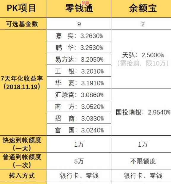 零钱通信用卡全方位解析：功能、优劣势、申请流程与使用技巧