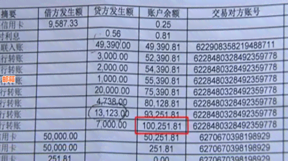 信用卡总欠款15万怎么还清最划算？