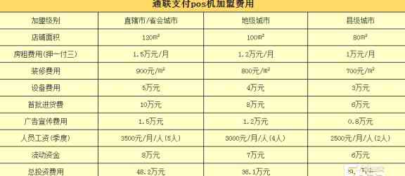 信用卡代还服务费用分析：1万元借款一个月需要支付多少费用？