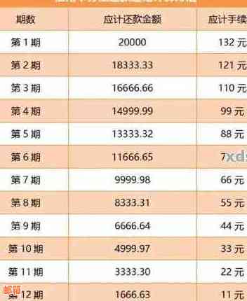 信用卡欠款1.5万：解决策略与影响分析