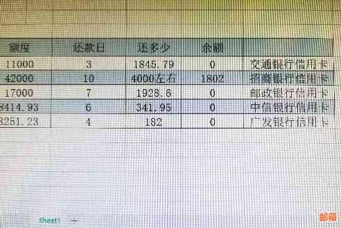 信用卡欠款1.5万：解决策略与影响分析