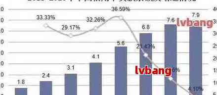 信用卡欠款1.5万：解决策略与影响分析