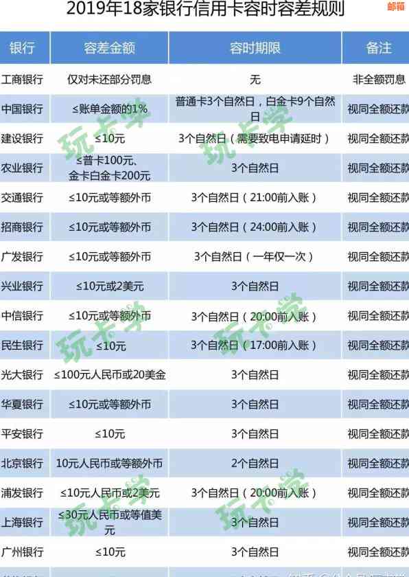 招商银行信用卡逾期8天：信用、还款、等后果全解析，你会面临什么？