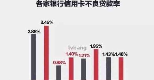 银行消费贷还信用卡合适吗