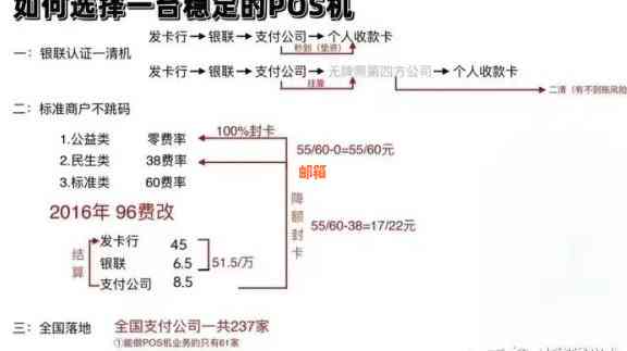 如何根据需求选择合适的POS机来帮助他人还款信用卡？