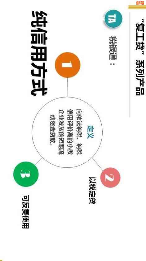 阳市专业信用金融服务：多元化解决方案助力个人财务自由