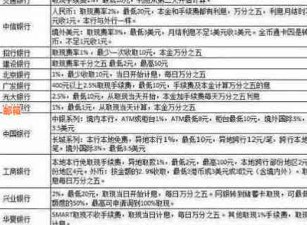 三年未还款的信用卡问题解决策略：建设银行案例分析与处理方法