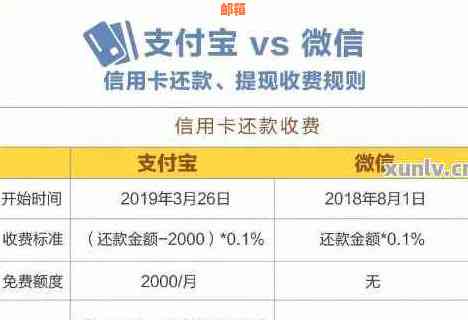 使用支付宝一键全额还信用卡，解决还款难题和避免逾期的全方位指南