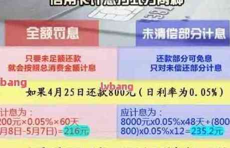 信用卡1万还2万利息计算方法及逾期影响分析