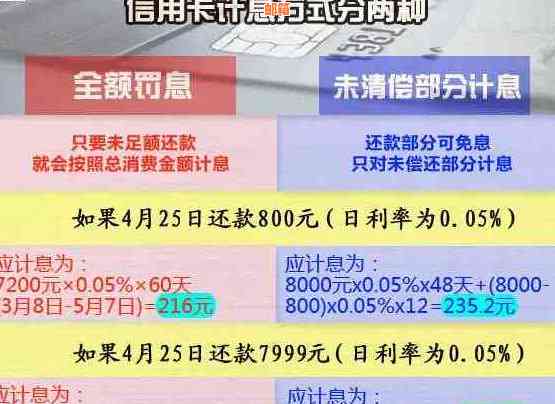 信用卡1万还2万利息计算方法及逾期影响分析