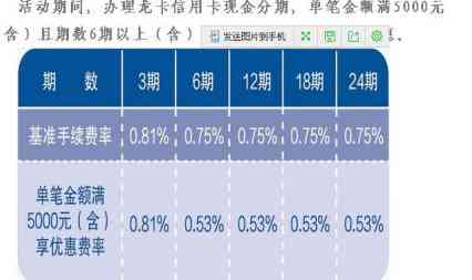 信用卡1万还两万合适吗安全吗？