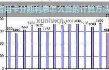 当月的信用卡当月还款及相关利息问题