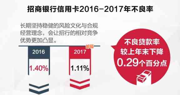 金象信达助力信用卡额度提升，让您轻松应对金融需求