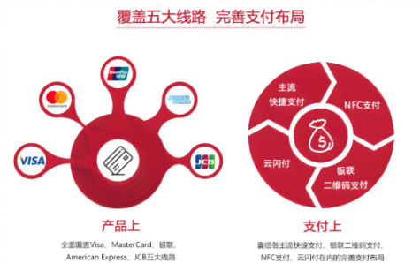 金象信达助力信用卡额度提升，让您轻松应对金融需求