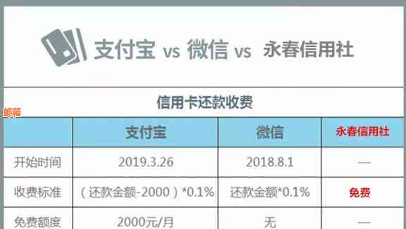 信用卡还款服务费：收费标准与如何选择代还平台
